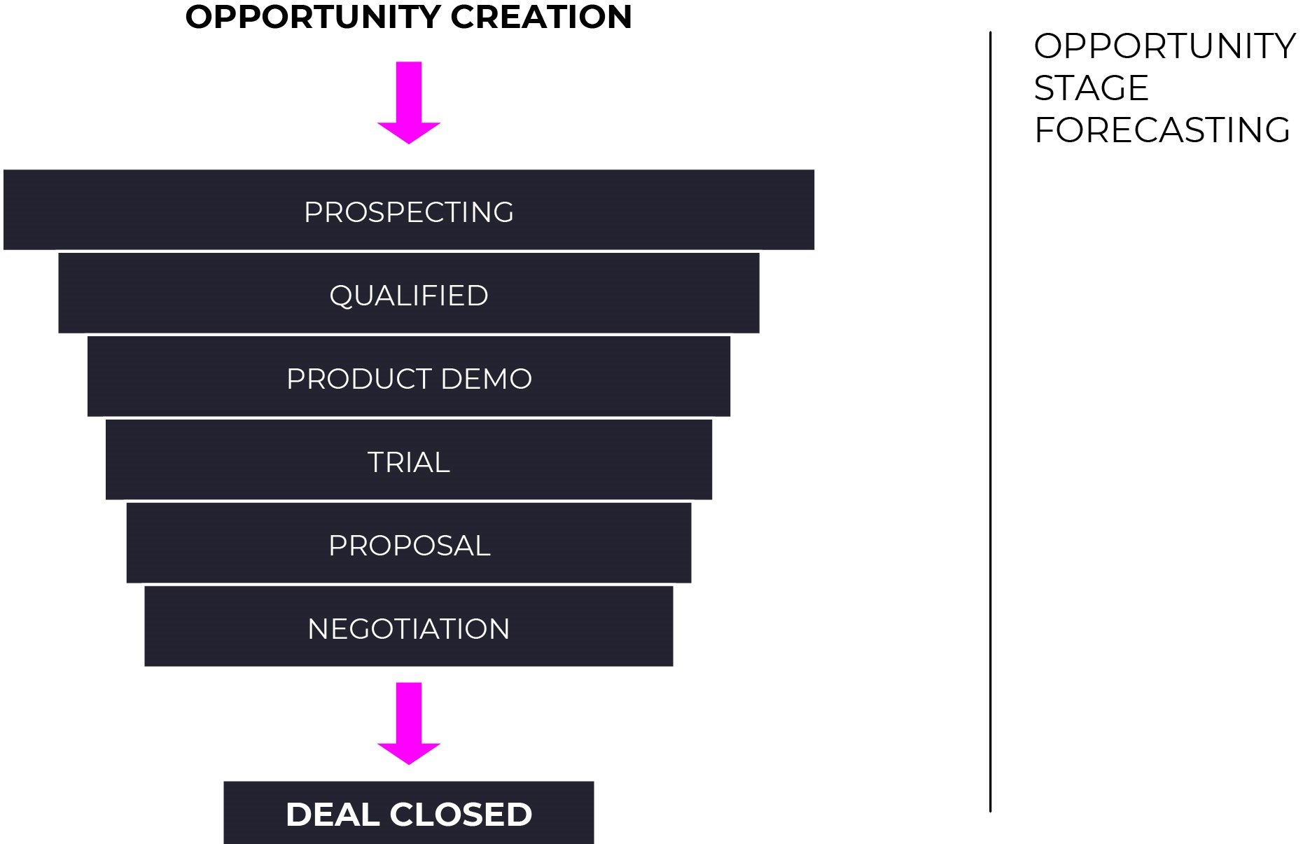 A Guide To Saas Revenue Forecasting 4844