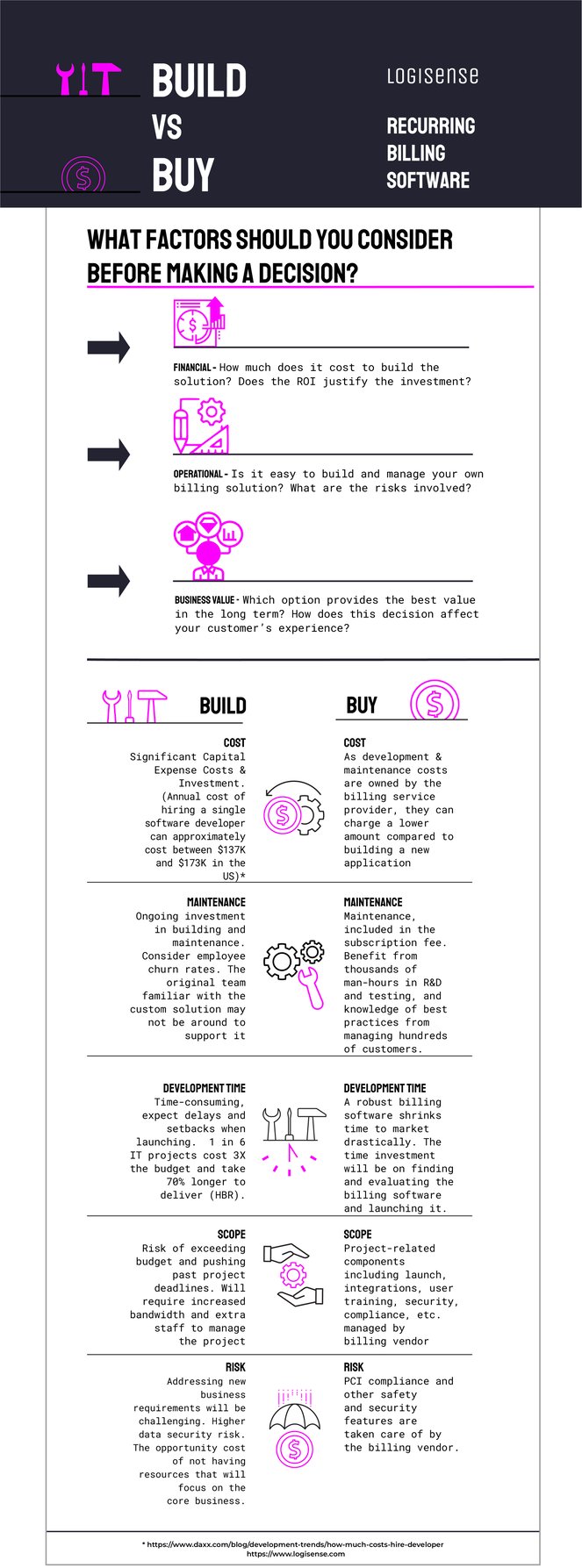 Build vs Buy_ Infographic